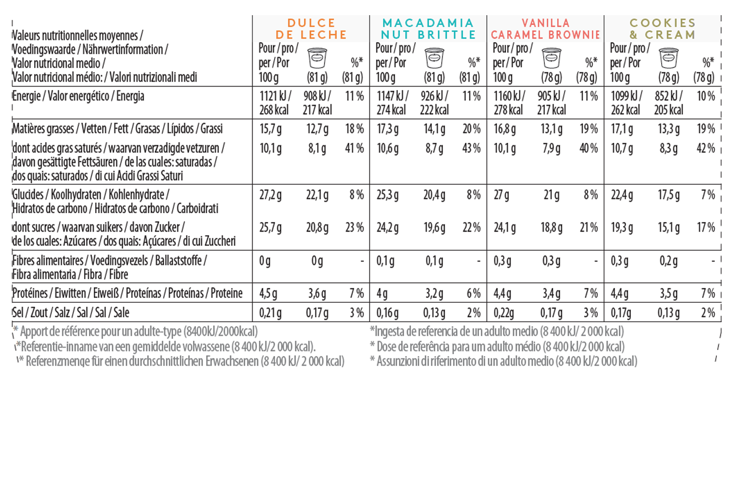 favourites collection minicup multipack nutrition